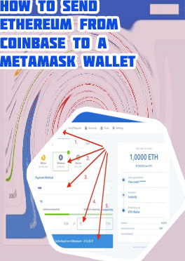 Buy and send ethereum instantly