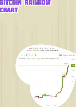 Cours bitcoin usd